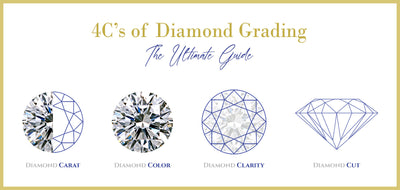 What You Need to Know About the 4Cs of Moissanite Diamonds?